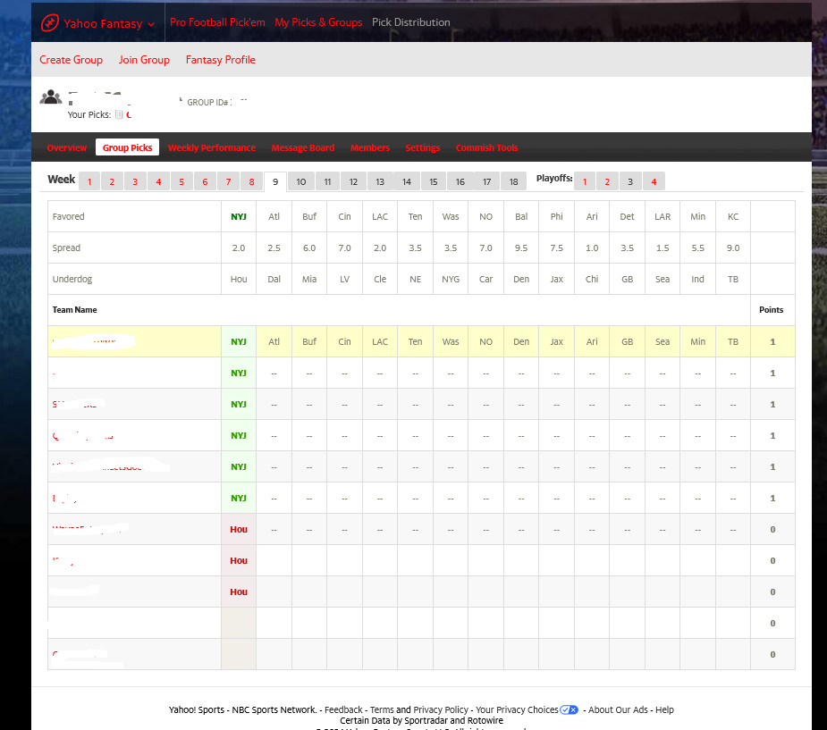 Yahoo Pro Pick'em group picks view showing cluttered table with usernames and no contact information