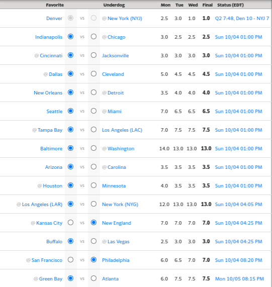Yahoo Pick'em picks page showing Mon/Tue/Wed/Final spread columns proving spreads only update 3x per week